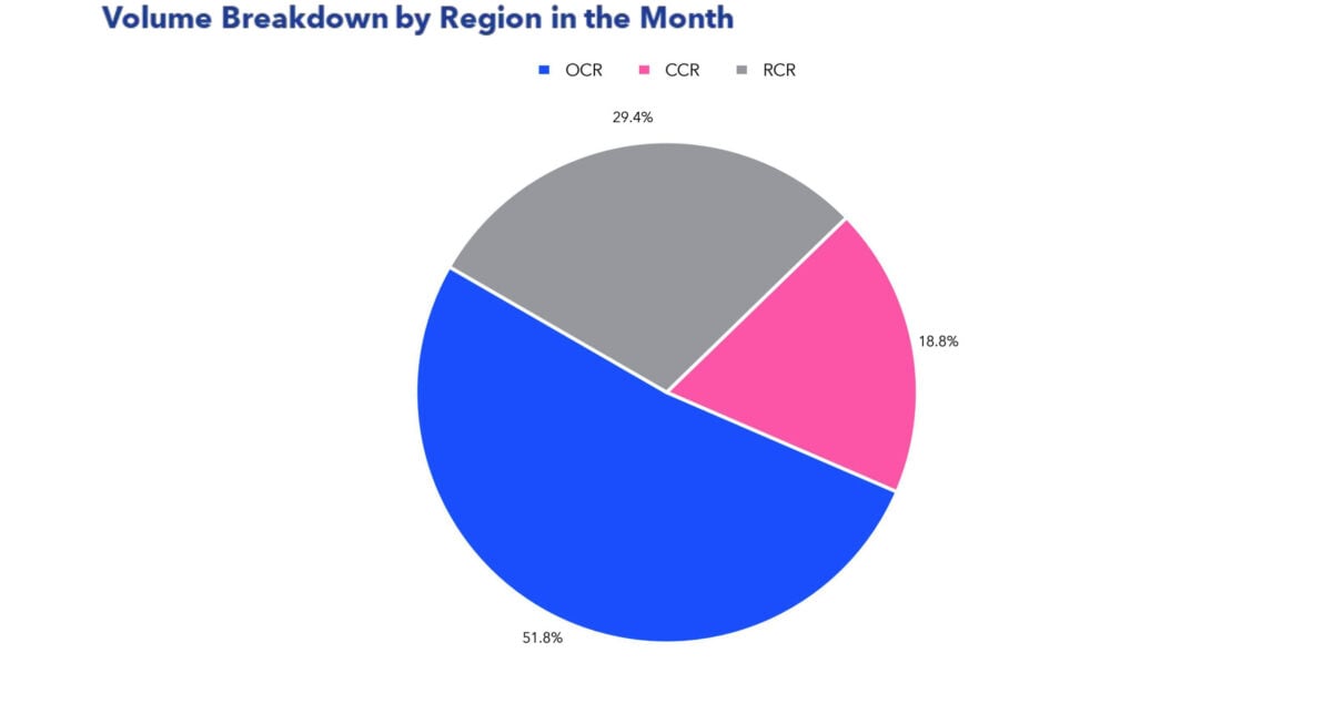 condo resale market october 2023