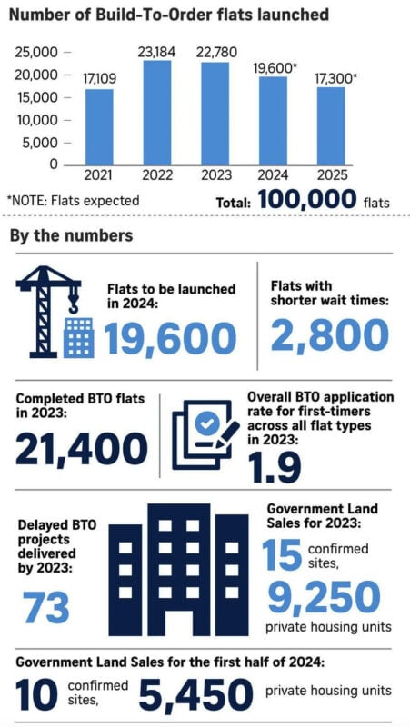 new bto flats 2024