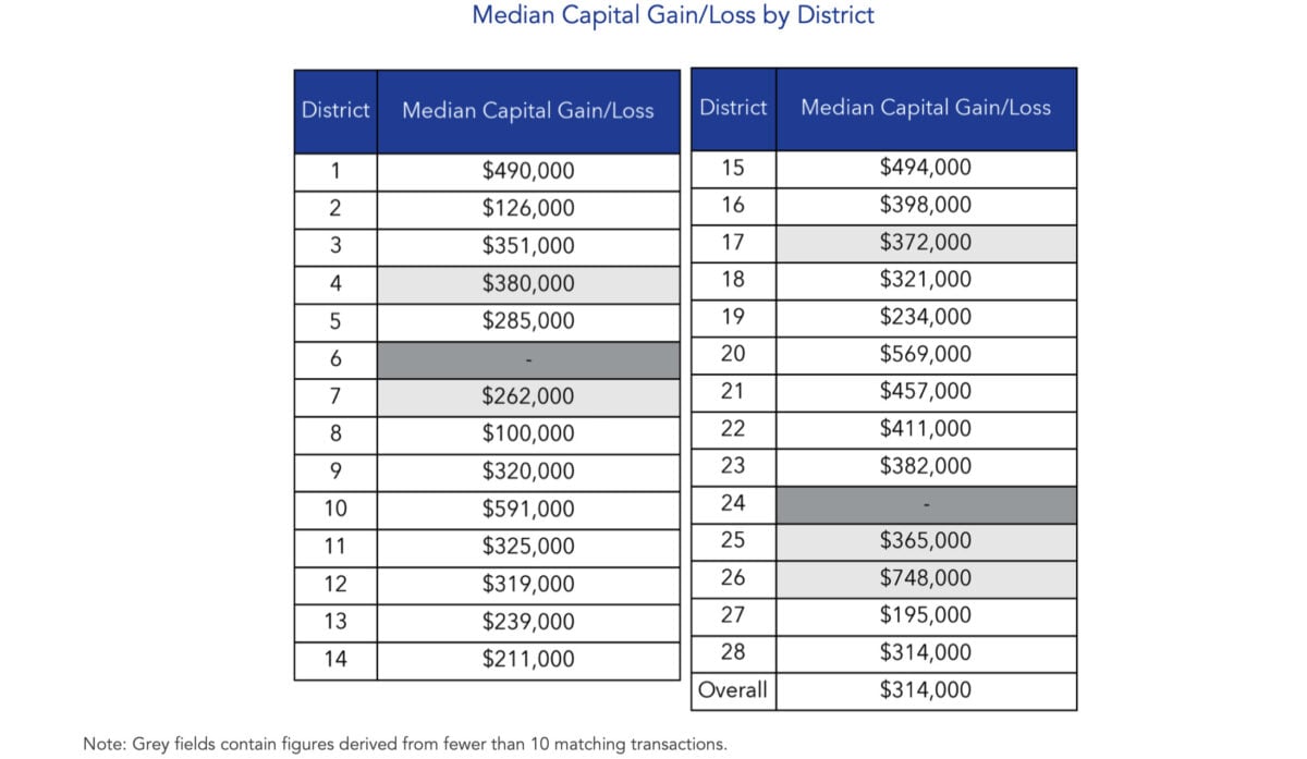 condo resale market december 2023