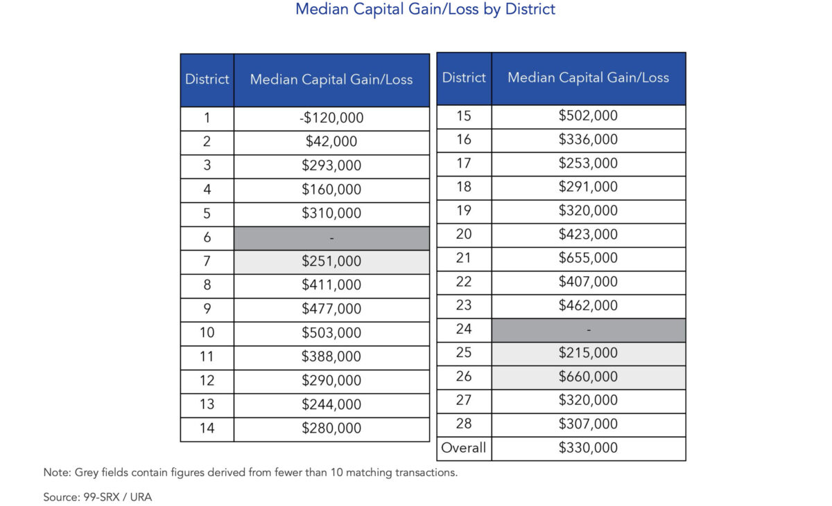 november 2023 condo resale market