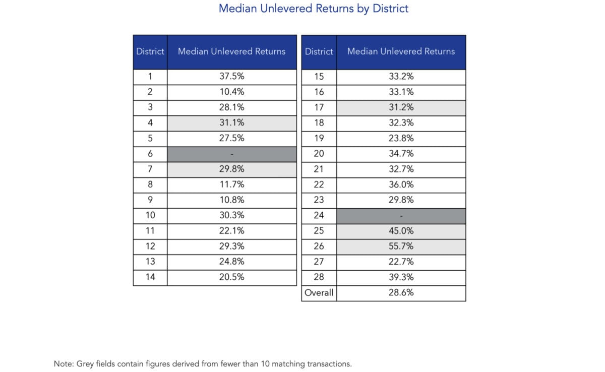 condo resale market december 2023