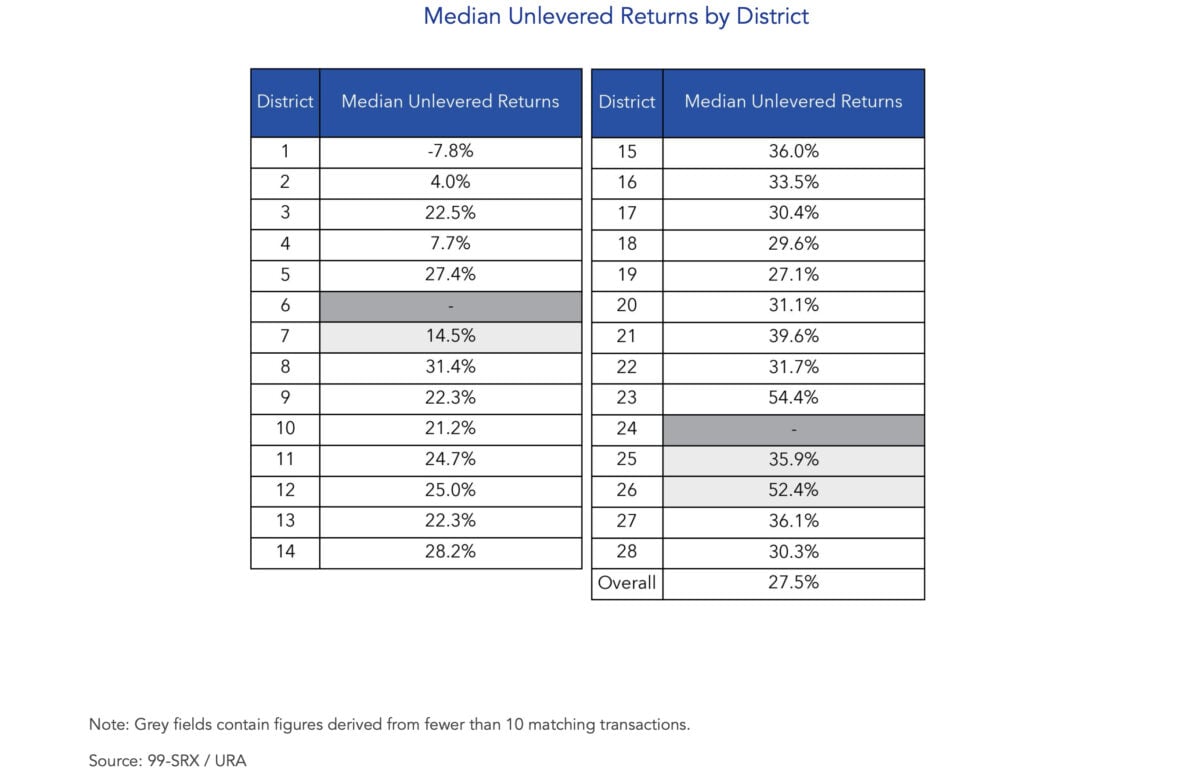 november 2023 condo resale market