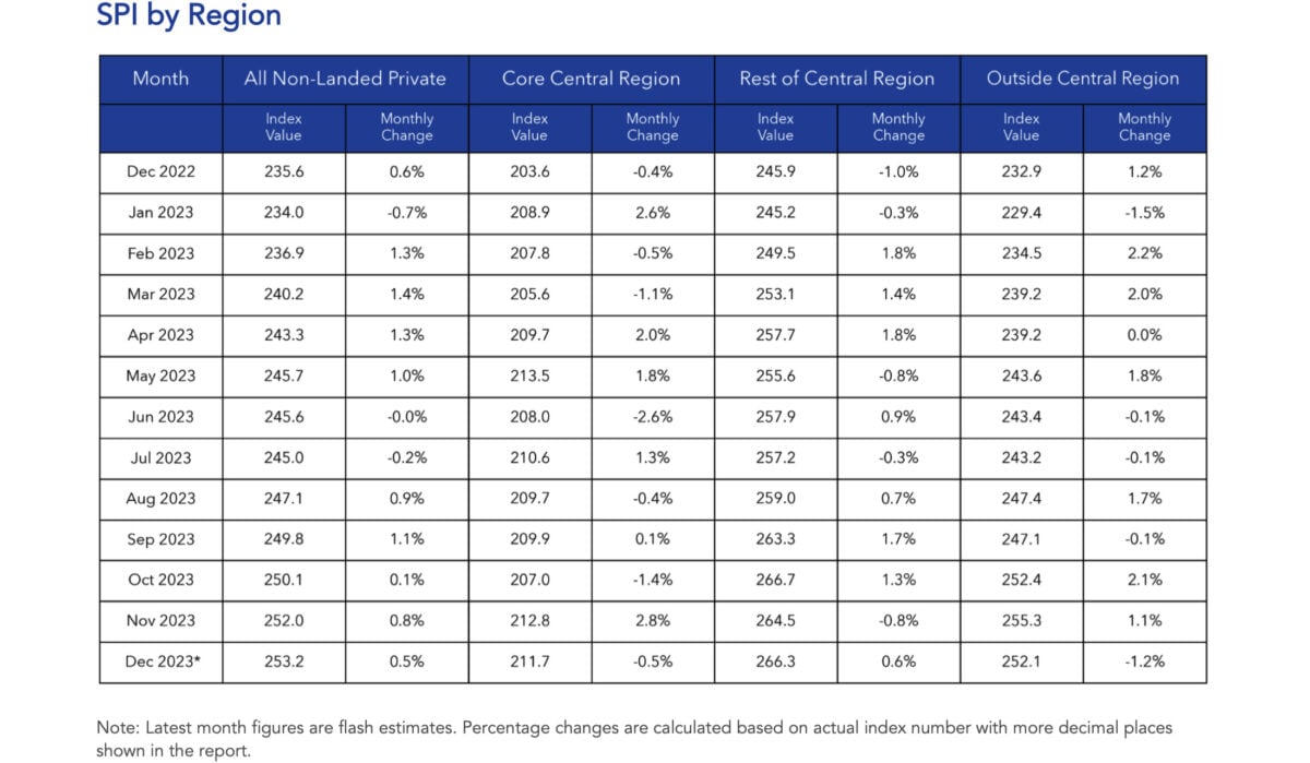 condo resale market december 2023