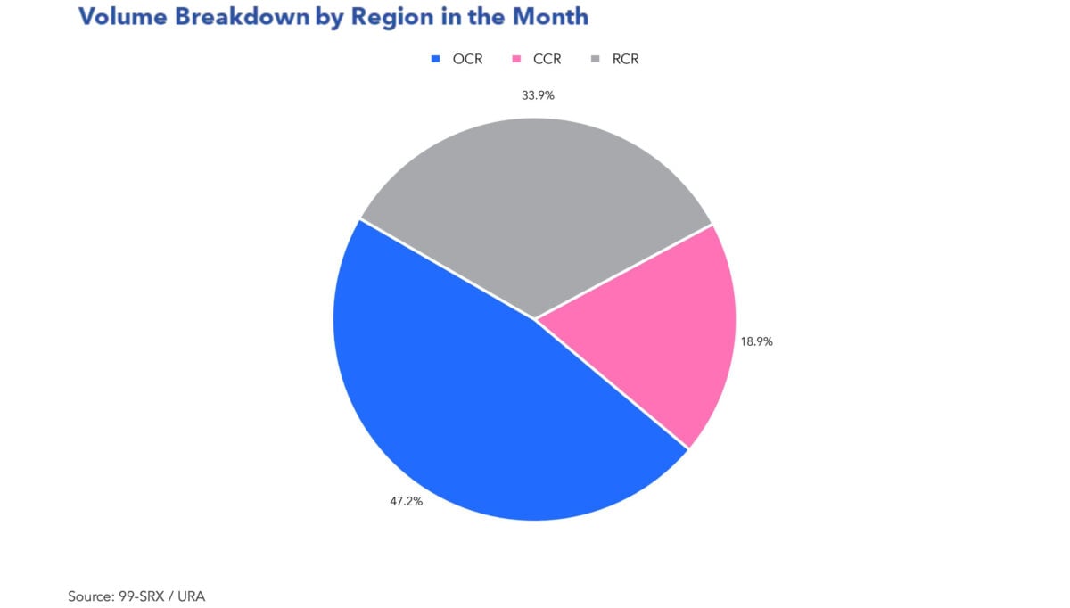 november 2023 condo resale market