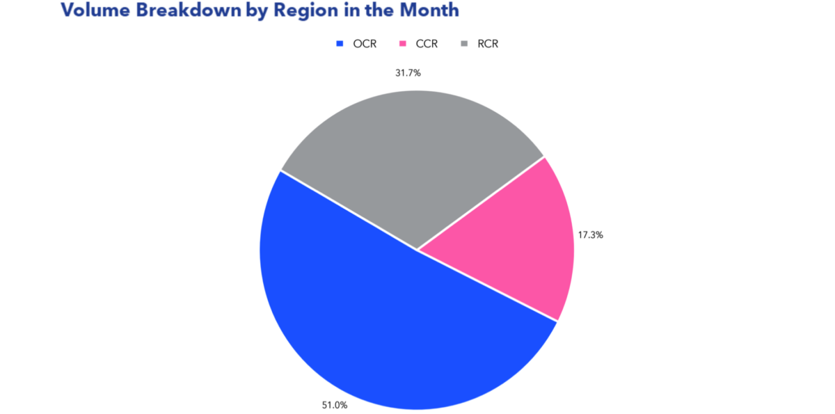 condo resale market december 2023