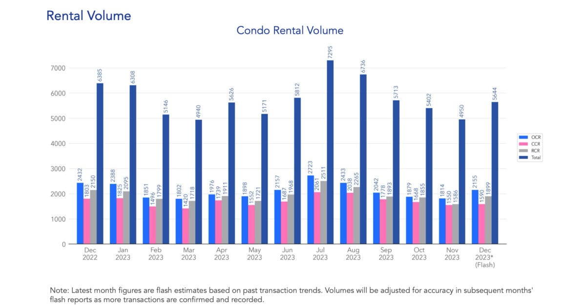 december 2023 rental market