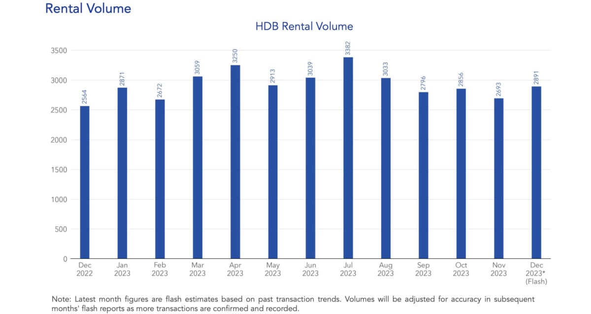 december 2023 rental market