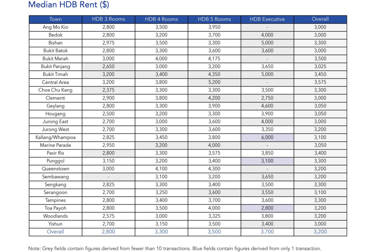 december 2023 rental market