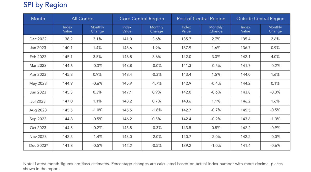 december 2023 rental market