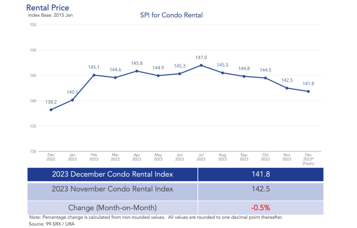 december 2023 rental market