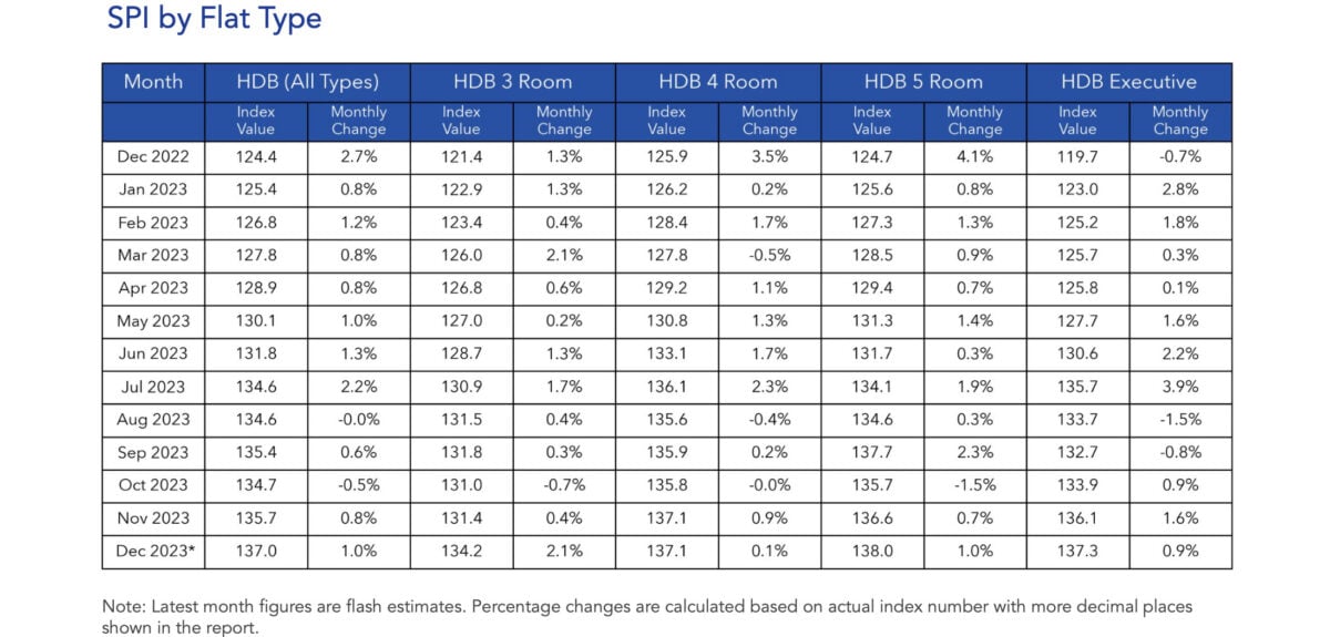 december 2023 rental market