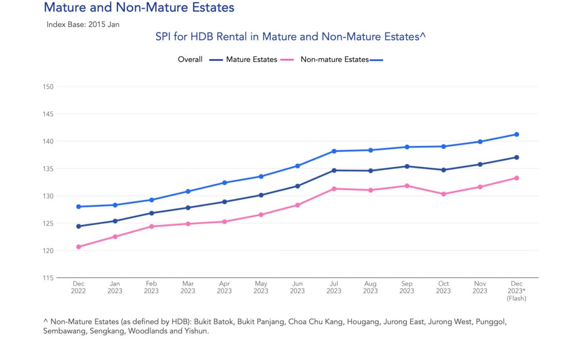 december 2023 rental market