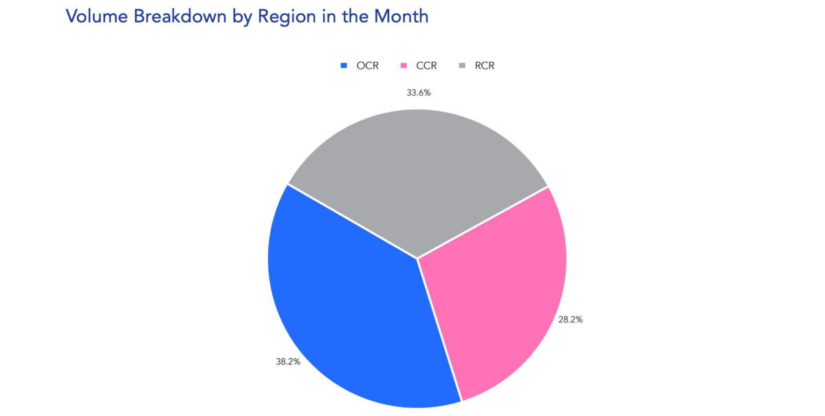 december 2023 rental market