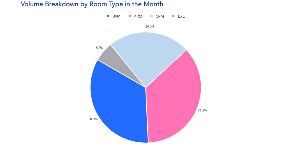 december 2023 rental market