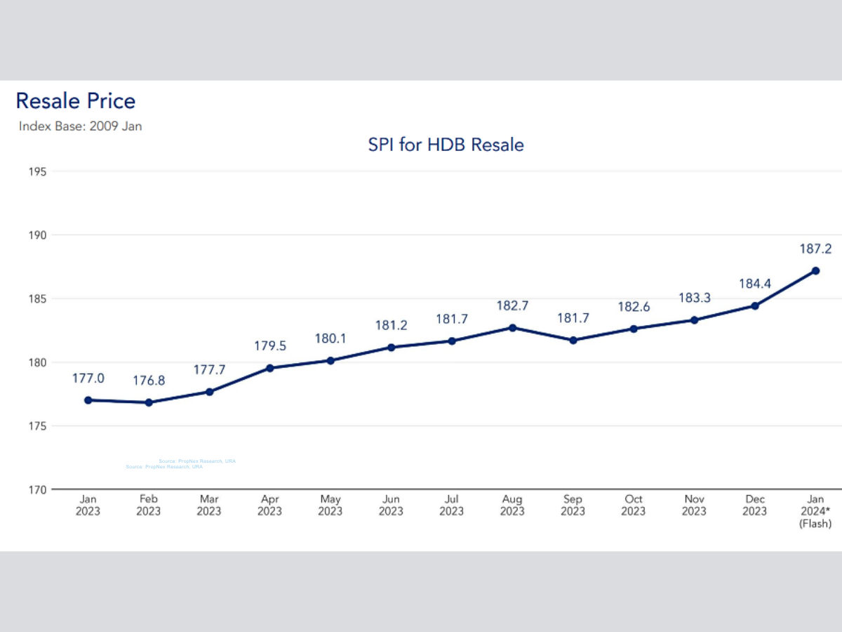 hdb resale prices for jan 2024 - record million-dollar HDB flat 