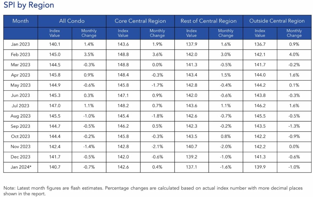 condo and hdb rental prices