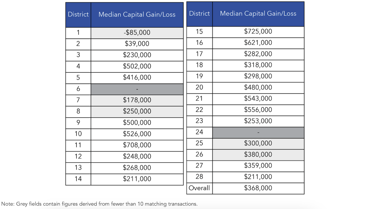 february 2024 condo resale market