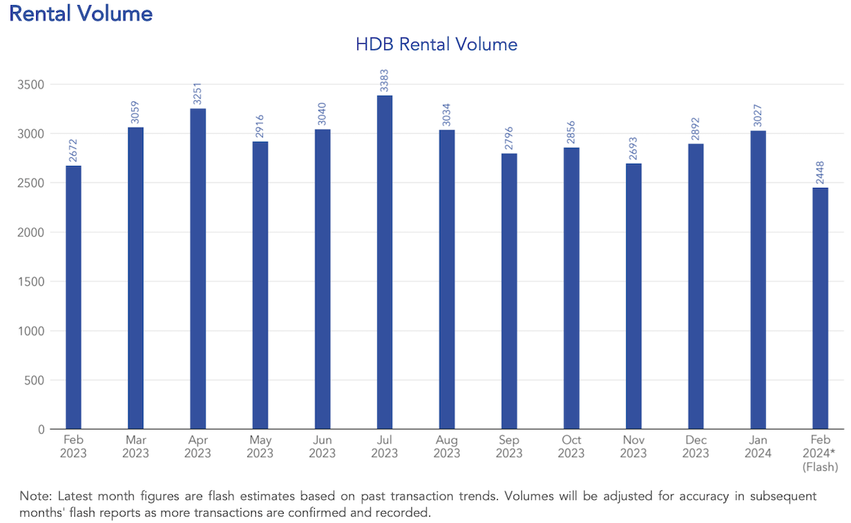 hdb rental price trends