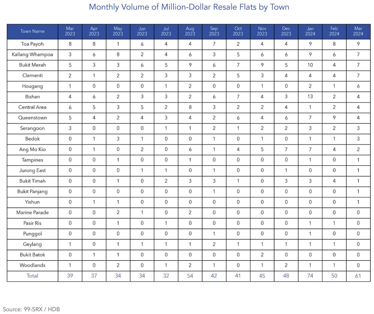 hdb resale flat market mach 2024