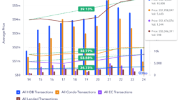 property price gaps 2024