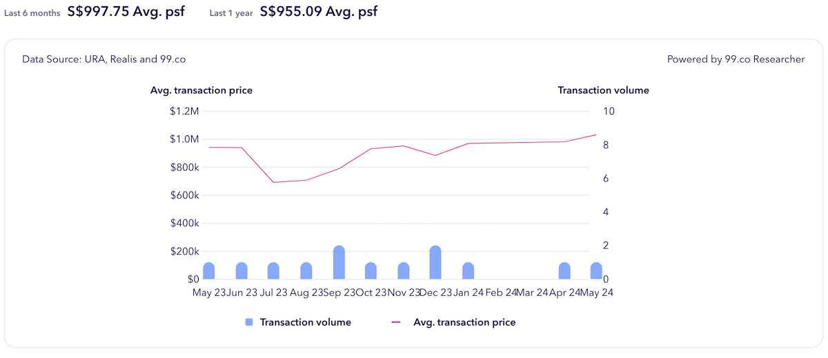 ang mo kio 4br ath 2024