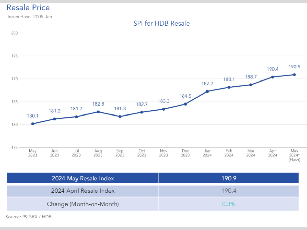hdb resale pricing trends - million dollar hdb flat transaction