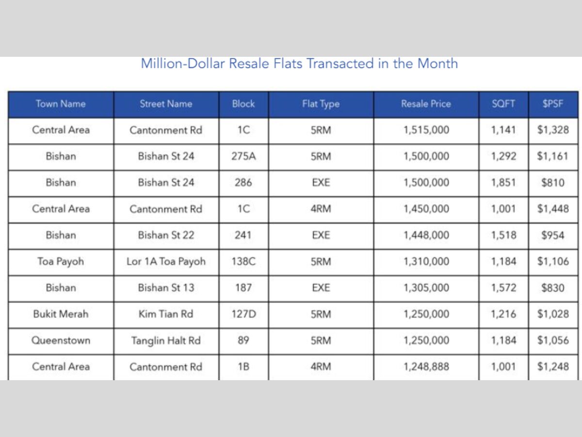 list of the top 10 most expensive million-dollar transactions in May 2024 - million dollar hdb flat transaction