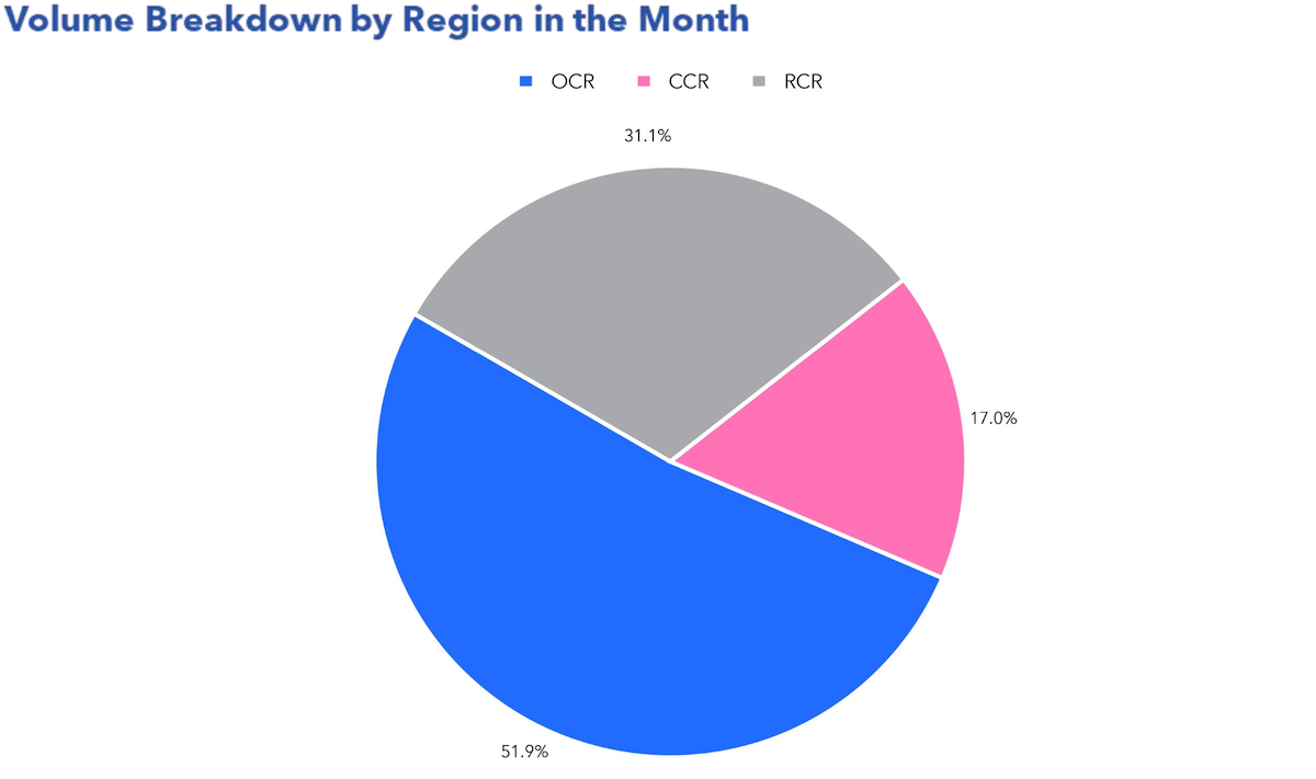 volume breakdown condo resale july 2024