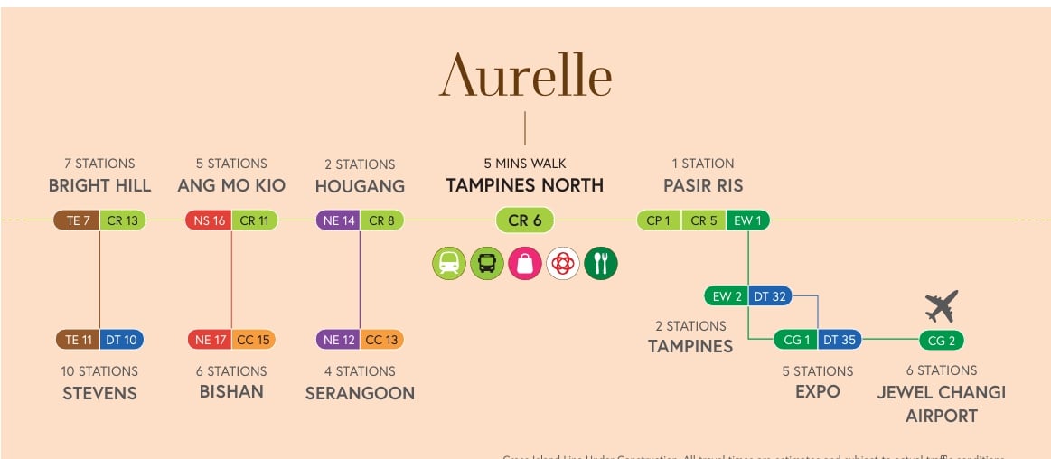 Aurelle-of-Tampines-nearby-transport-facilities