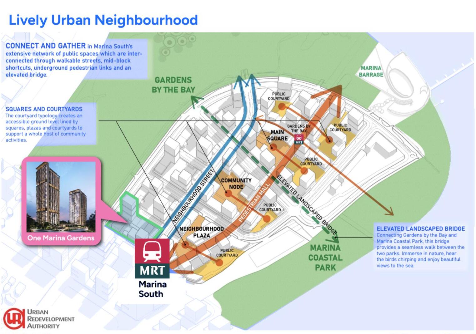 Marina-South-Development