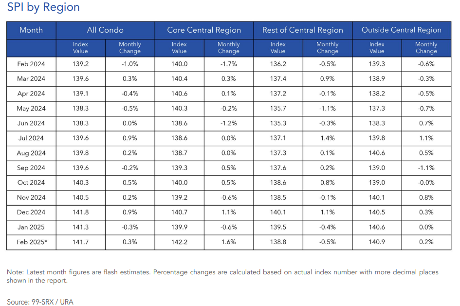 condo-rental-prices-by-region-99.co