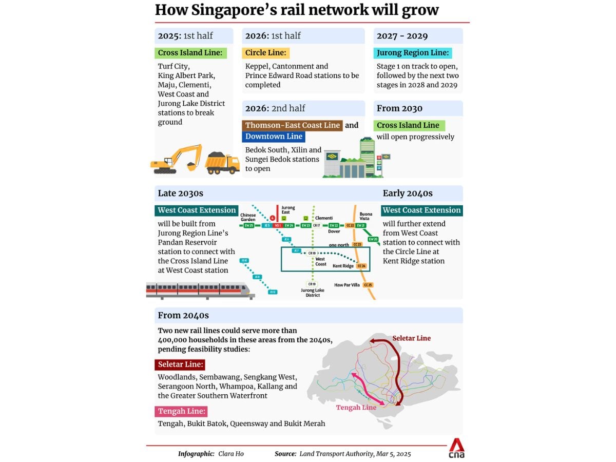 seletar line and tengah line timeline