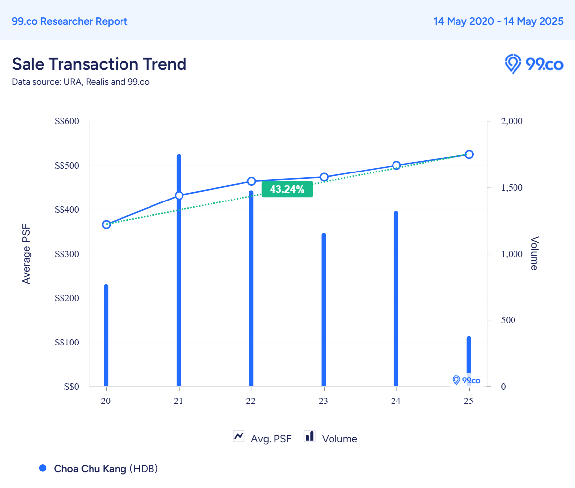 CCk-real-estate-trends-singapore-99.co