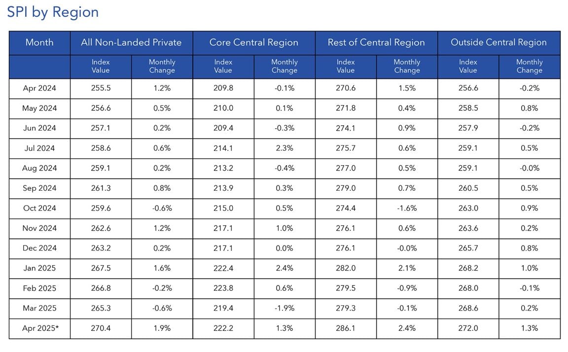 Condo-resale-April-2025-by-region-99.co