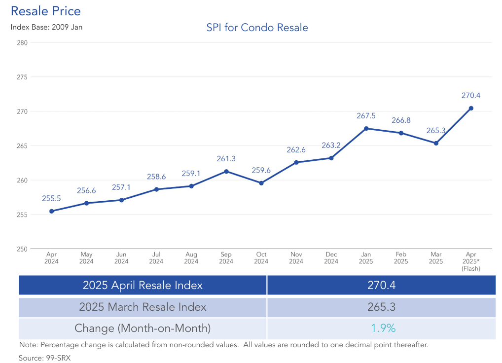 Condo-resale-prices-April-2025-99.co