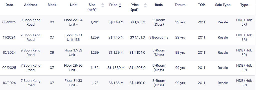 5 most expensive HDB flats in Kallang/Whampoa