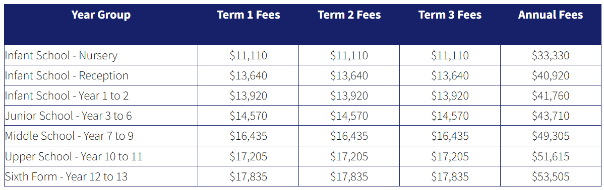 Fees-Tanglin-Trust-School-IB