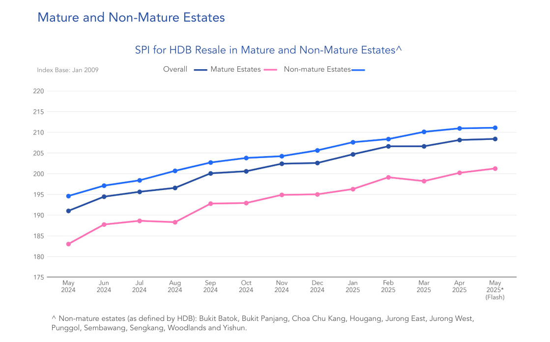 HDB-resale-by-estate-May-2025