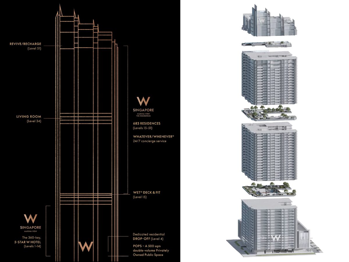 artist impression of w residences marina view unit mix