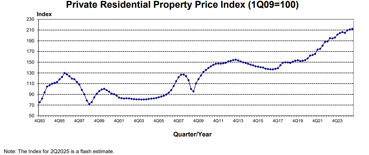 Private-residential-property-price-index-Q2-2025-URA