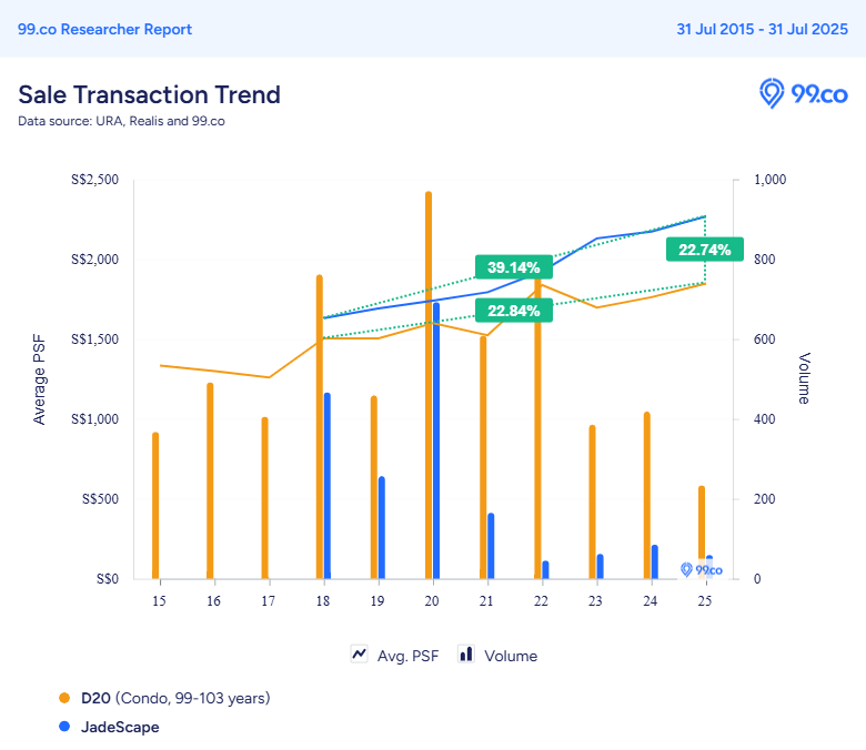 jadescape price trend