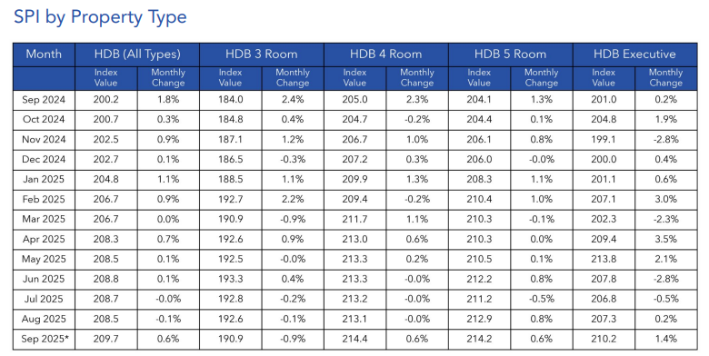 hdb resale flat price
