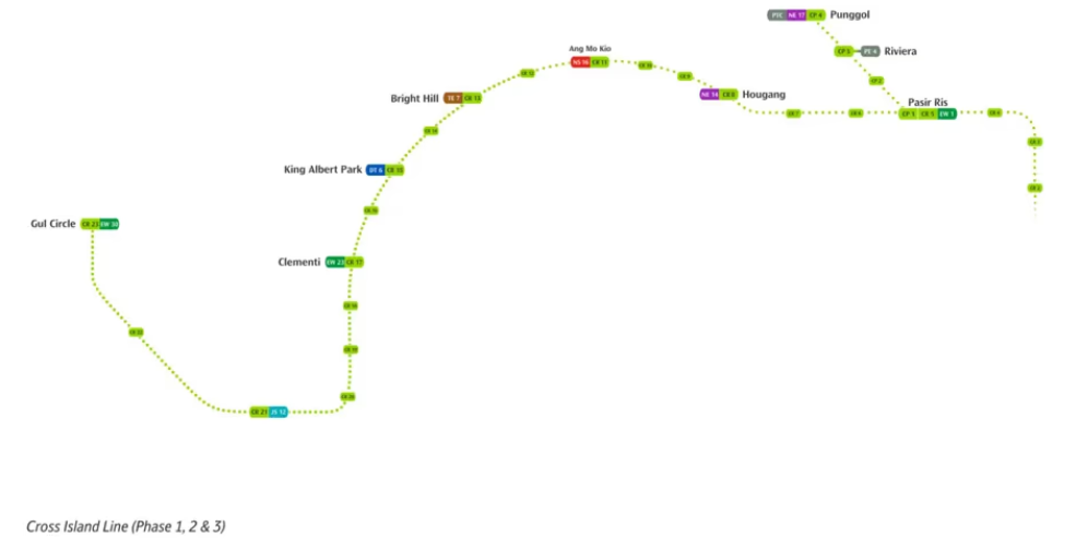 cross island line phase 1 2 and 3