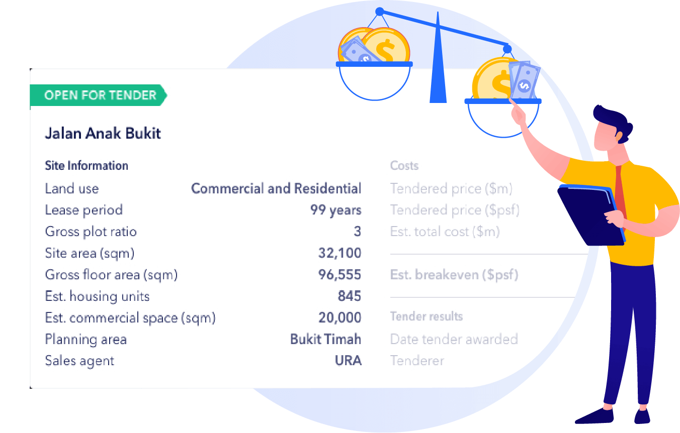 selling cost
